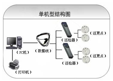 铅山县巡更系统六号