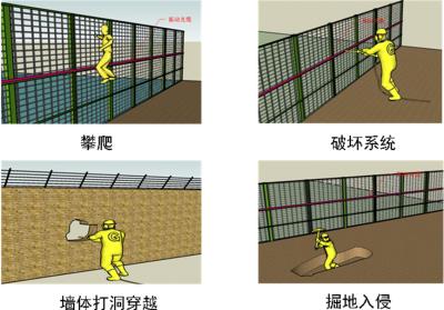 铅山县周界防范报警系统四号