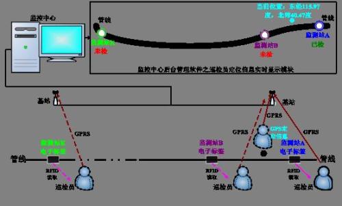 铅山县巡更系统八号