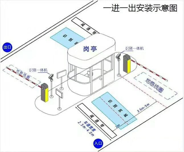 铅山县标准车牌识别系统安装图