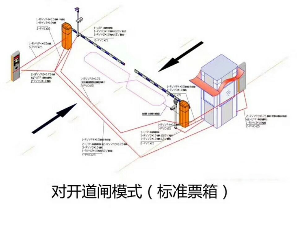 铅山县对开道闸单通道收费系统