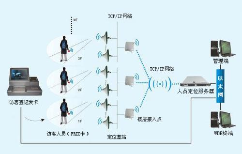 铅山县人员定位系统一号